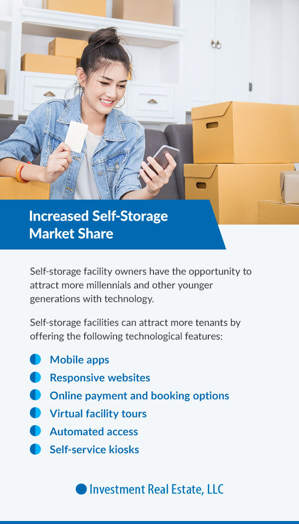 Increased Self-Storage Market Share